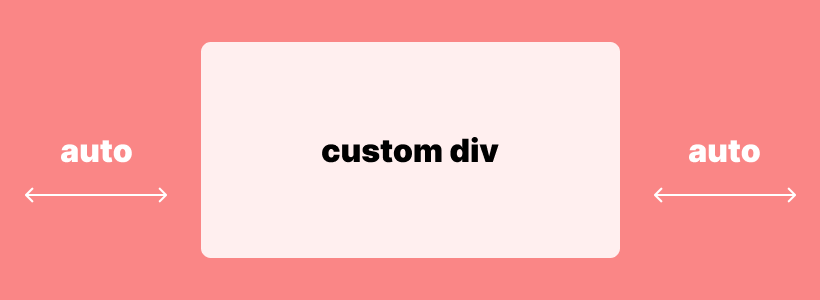 margin auto centering in CSS
