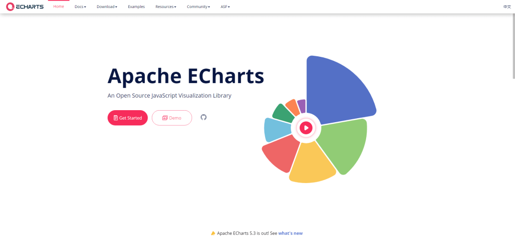 Apache ECharts