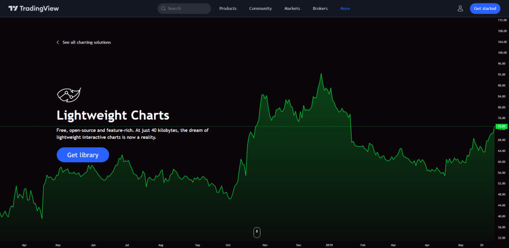 Lightweight Charts