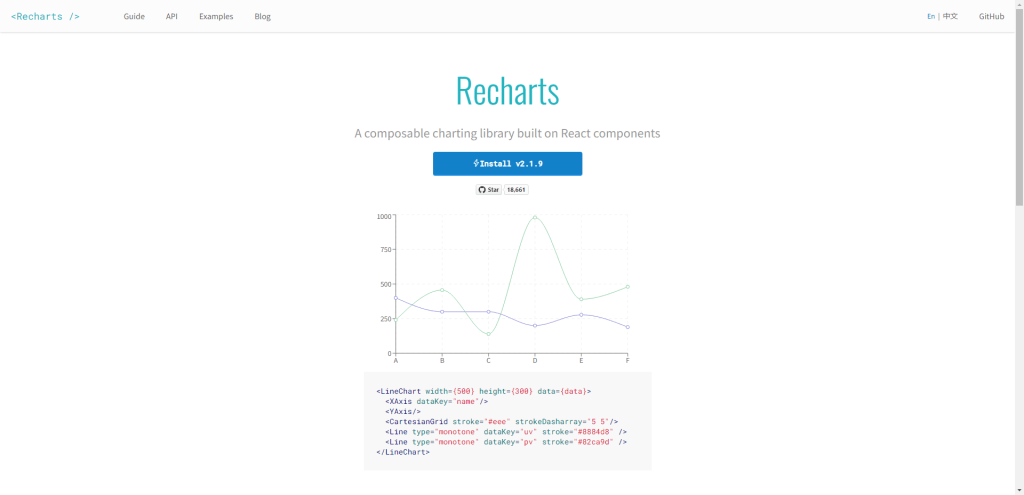 Recharts