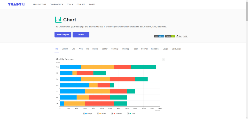 Toast UI Chart