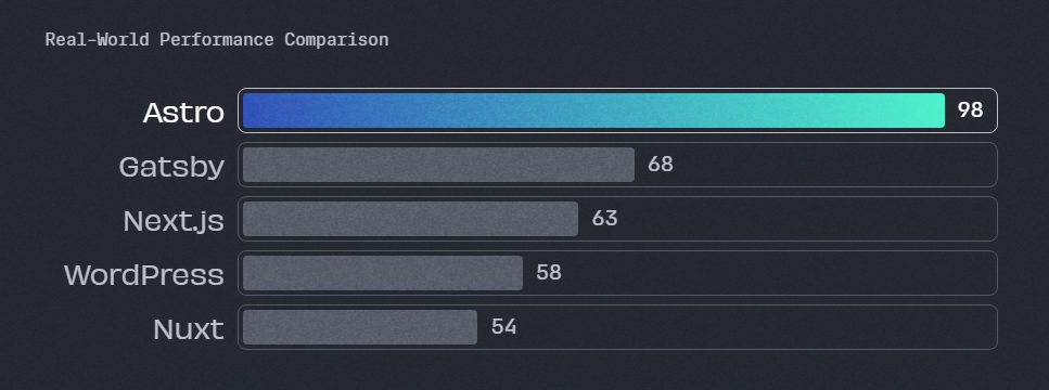 Astro benchmarks