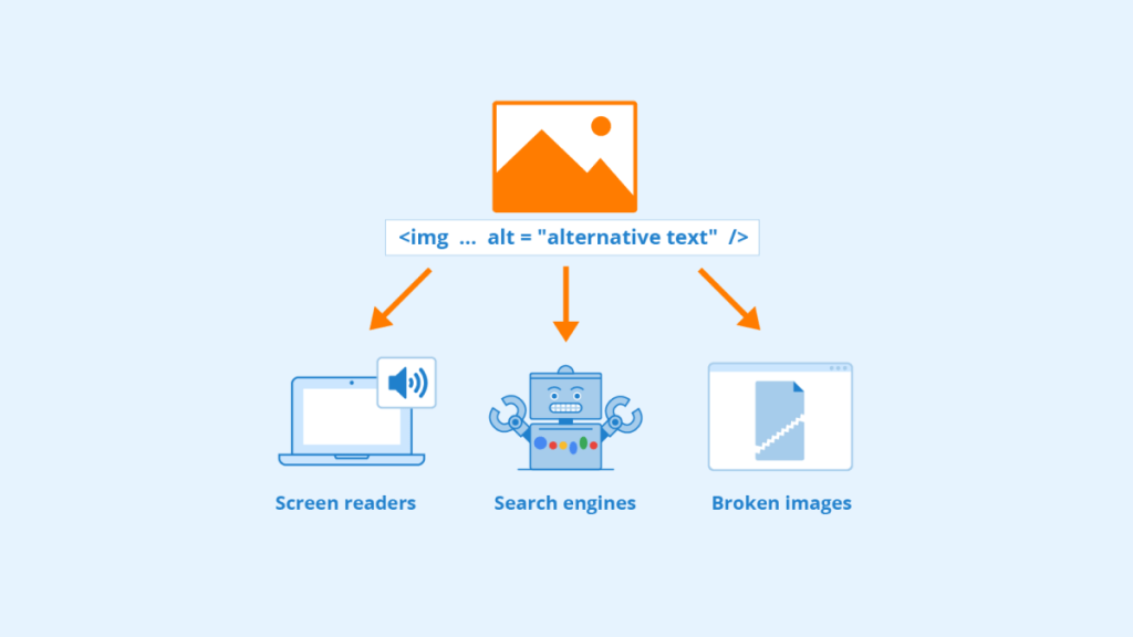 How to Add Alternative Text for Images