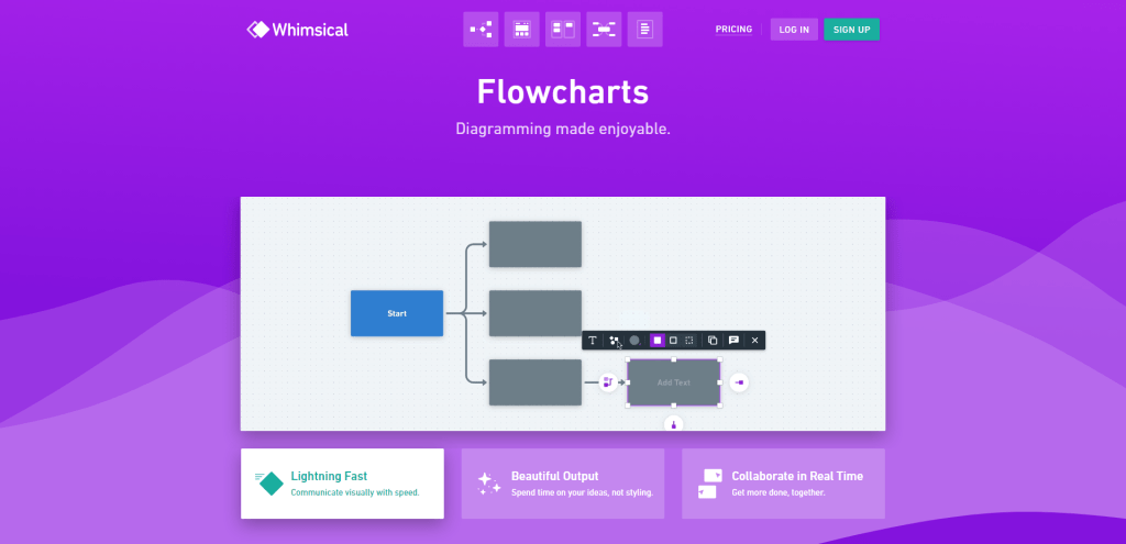Flowcharts