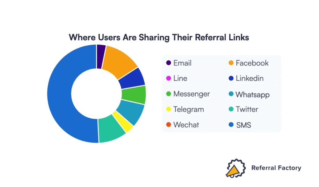 Automated referral tracking and reporting
