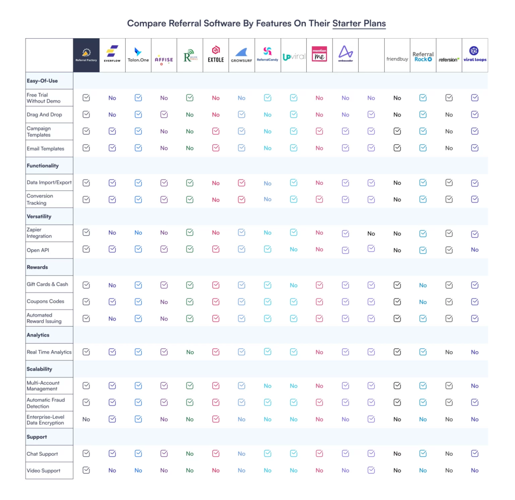 Referral Software Feature Comparison