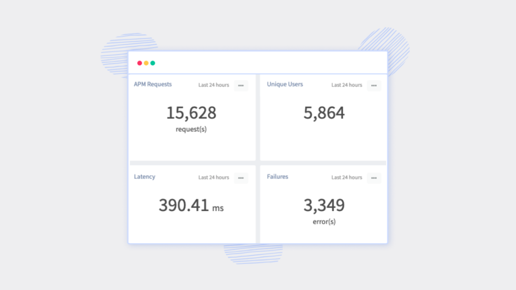 API monitoring reporting