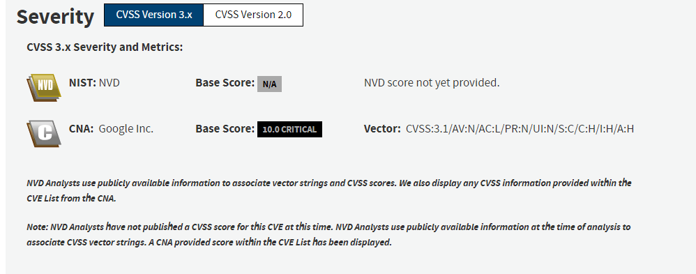 CVE-2023-5129 severity