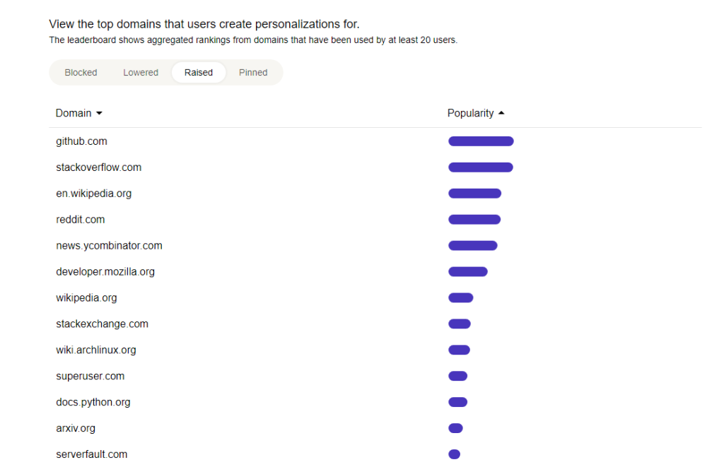 Kagi Search Stats