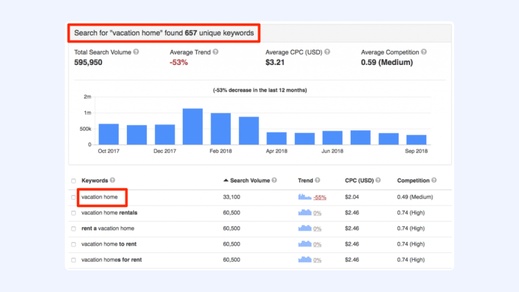 keyword research example