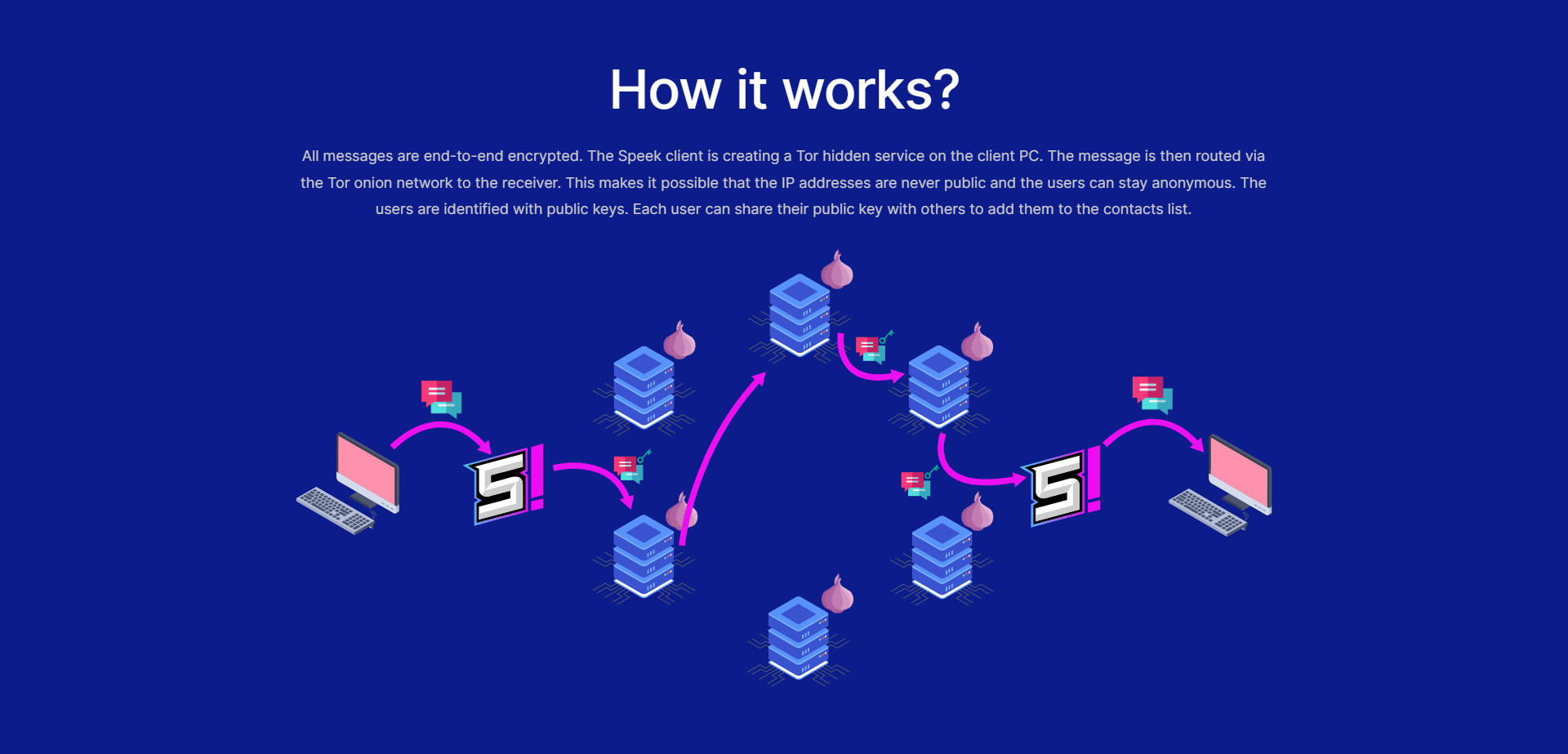 speek how it works