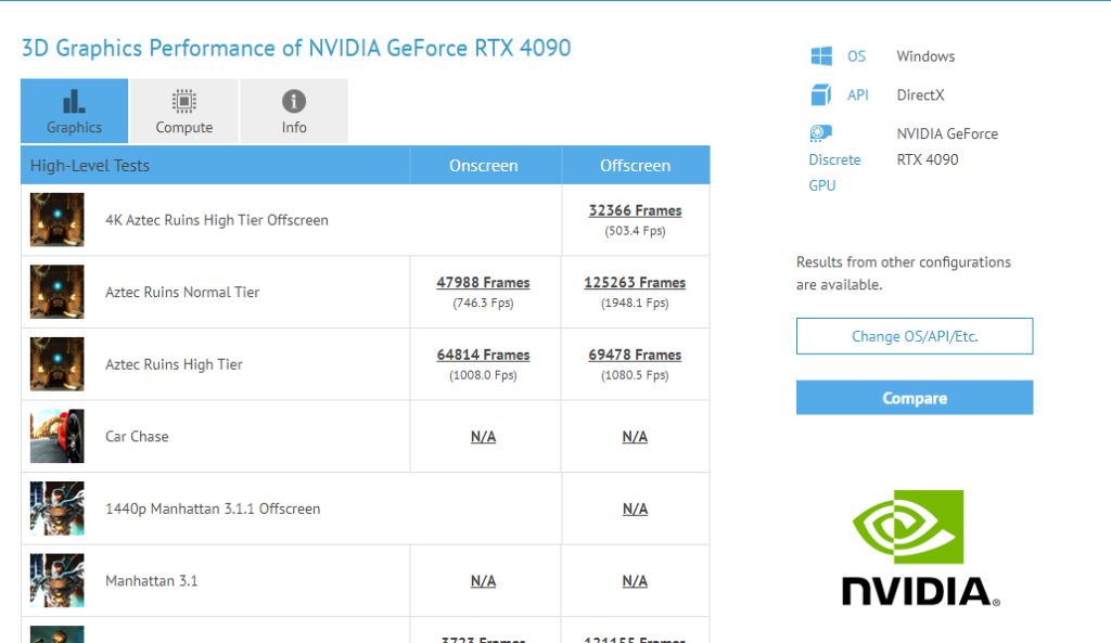 3D Graphics Performance of NVIDIA GeForce RTX 4090