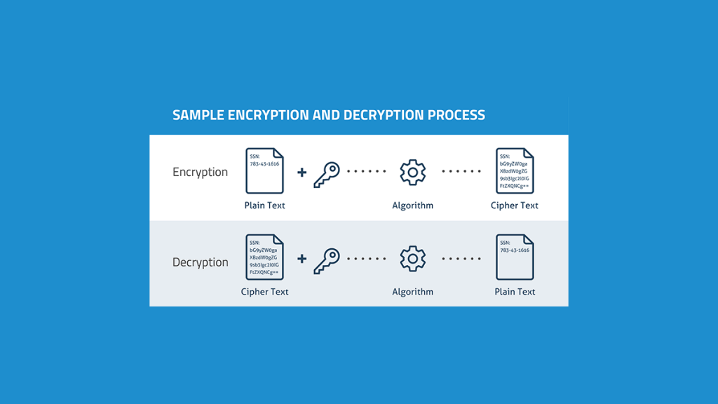 Difference Between Encryption and Decryption