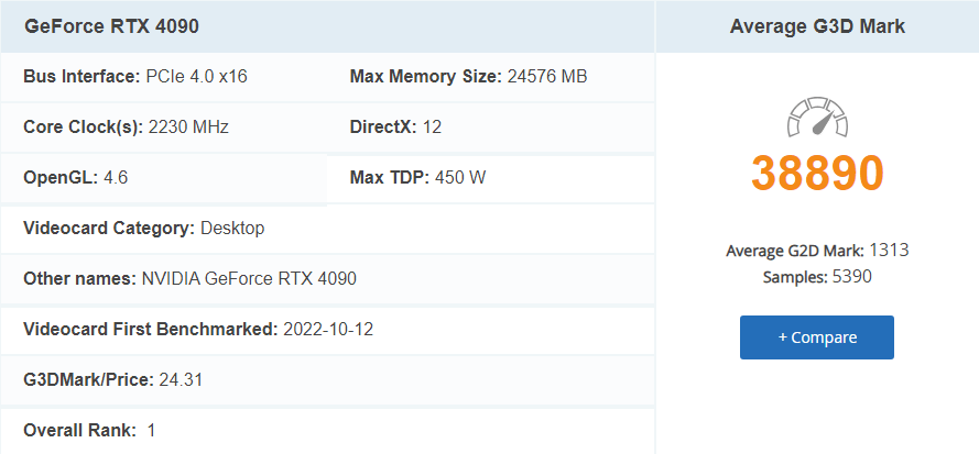 GeForce RTX 4090