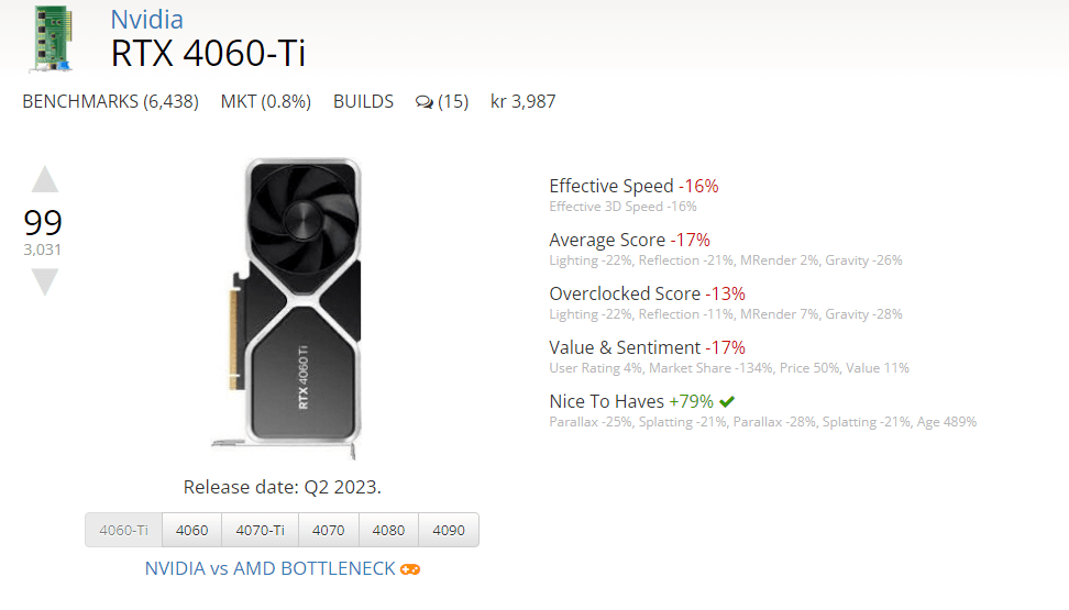 RTX 4060-Ti