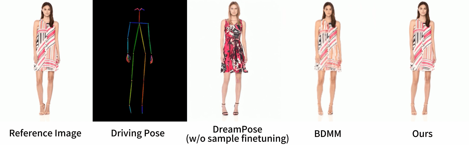 Animate Anyone vs DreamPost and BDMM