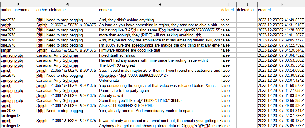 spypet data example